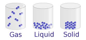Three states of matter illustrated with purple dots